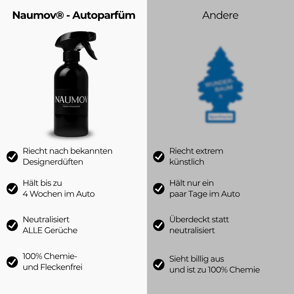 Coconut Safari® - Autoparfüm